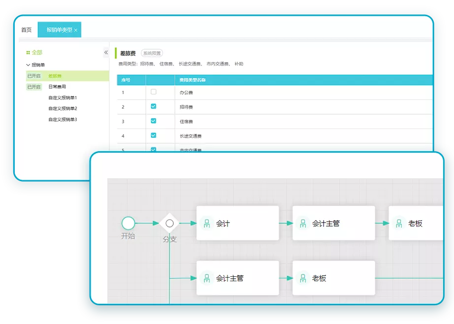 審批流、報(bào)銷單靈活自定義